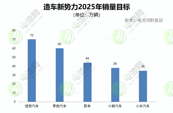 新能源汽车,电动汽车,造车新势力