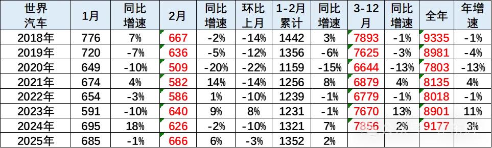 新能源车,崔东树,电动化