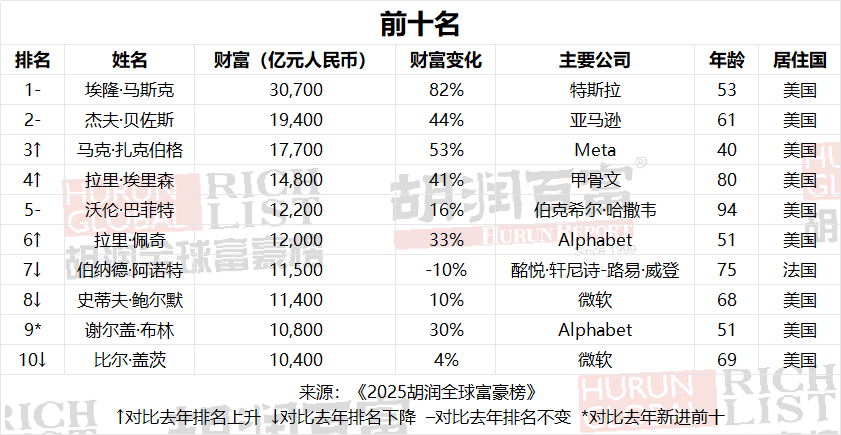 图片来源：胡润百富官网