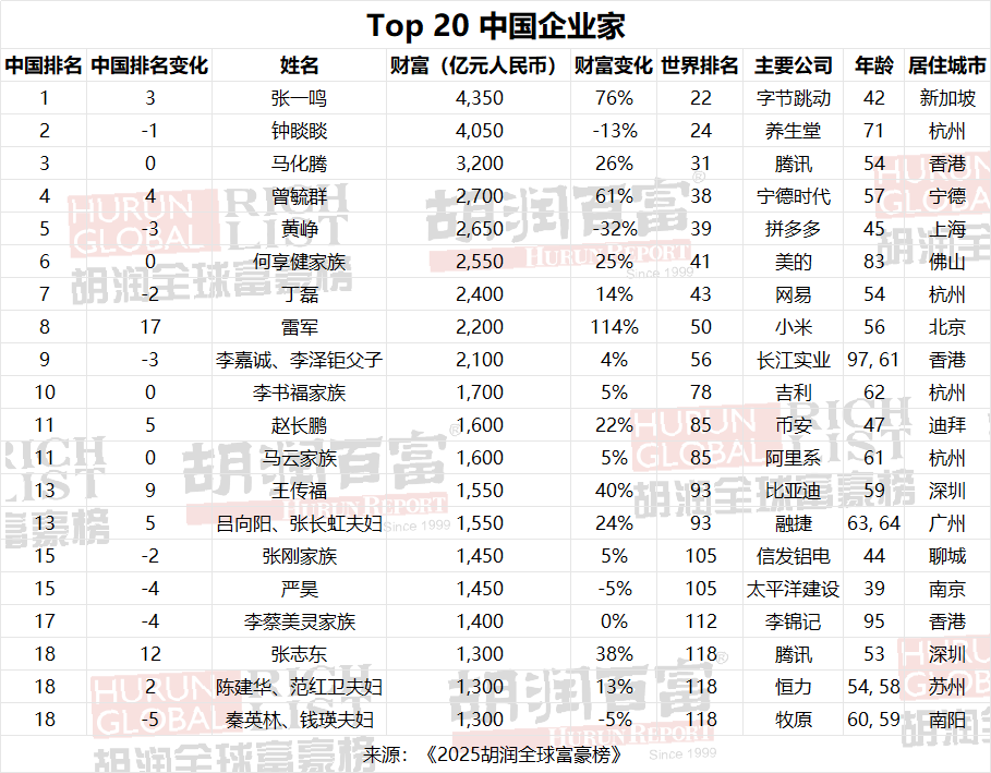 图片来源：胡润百富官网