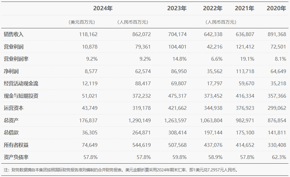 263.53亿元！孟晚舟：华为智能汽车业务首次实现当年盈利