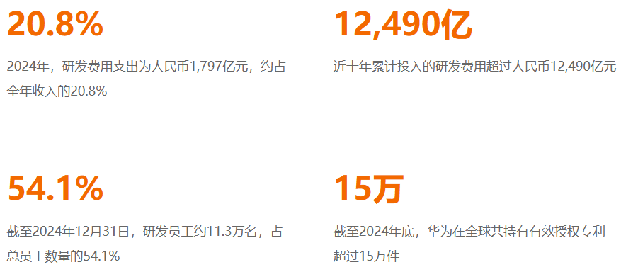 263.53亿元！孟晚舟：华为智能汽车业务首次实现当年盈利
