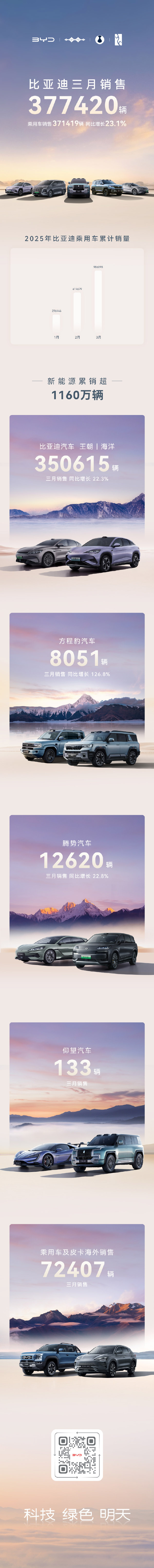 比亚迪