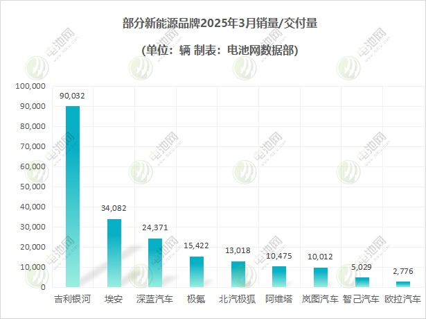新能源车销量