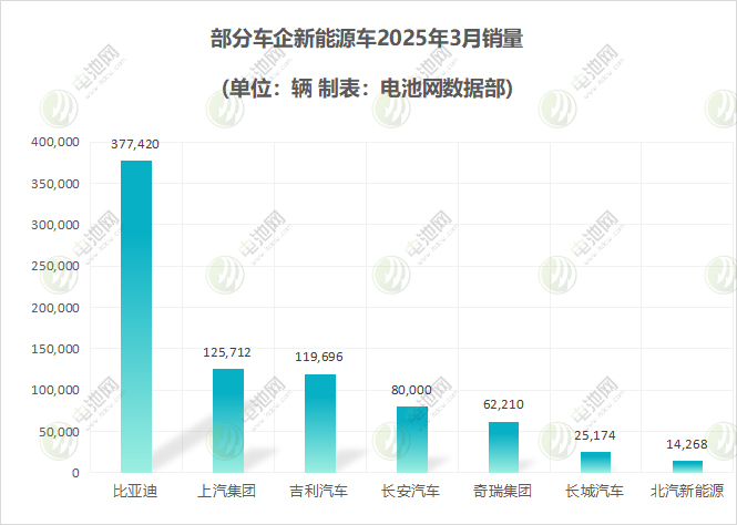 新能源车销量