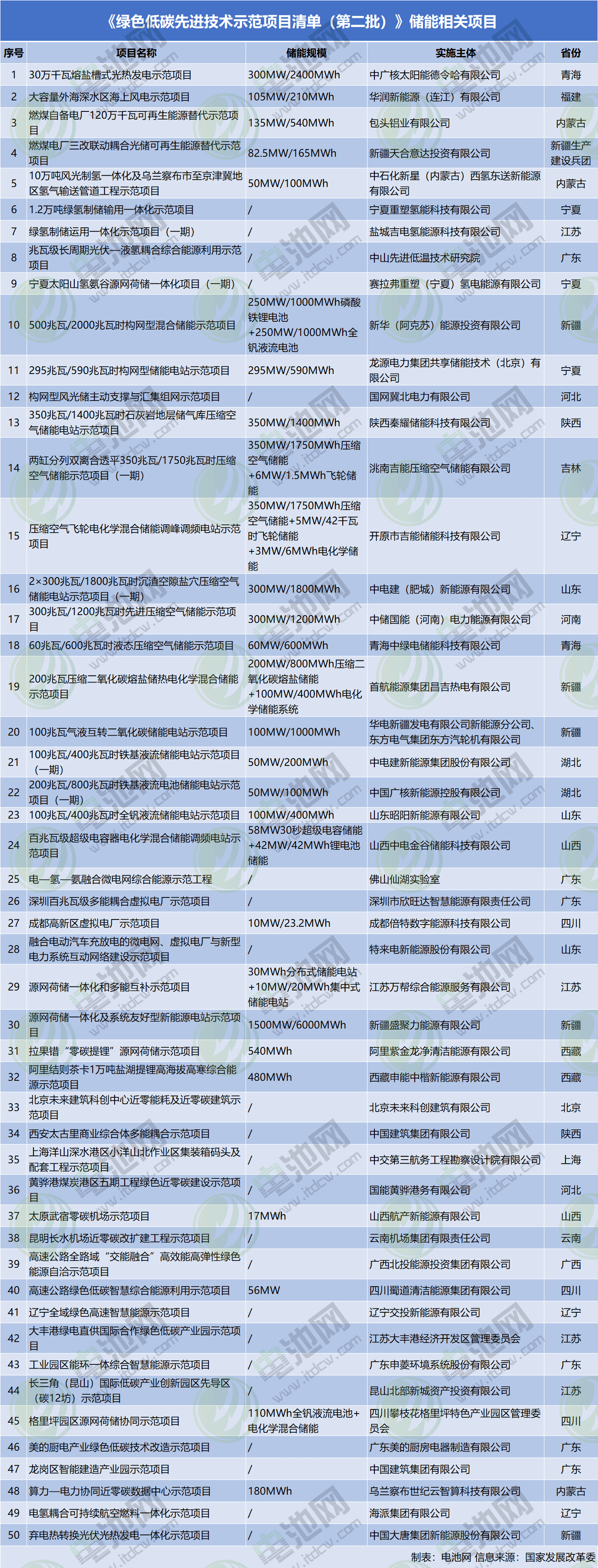 磷酸铁锂,储能,新型储能