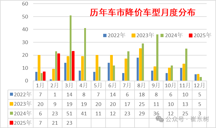 新能源车,纯电动车,混合动力车