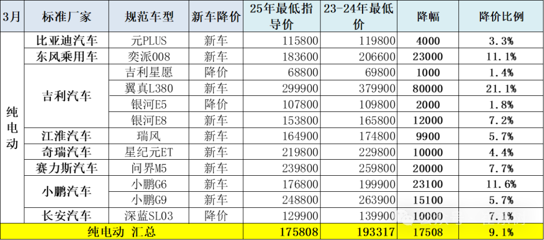 新能源车,纯电动车,混合动力车