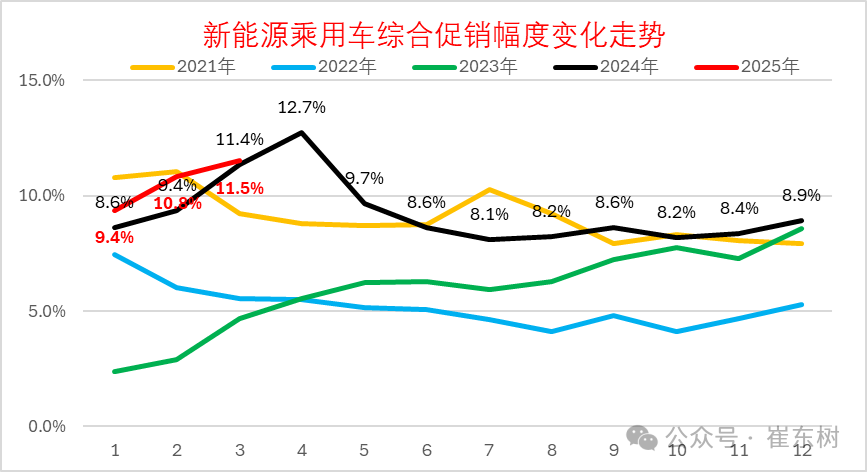 新能源车,纯电动车,混合动力车