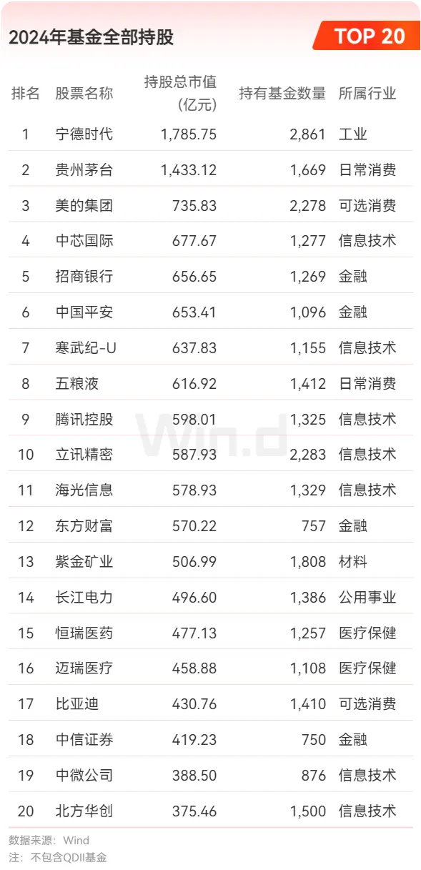 新能源汽车,动力电池,锂电池,基金投行