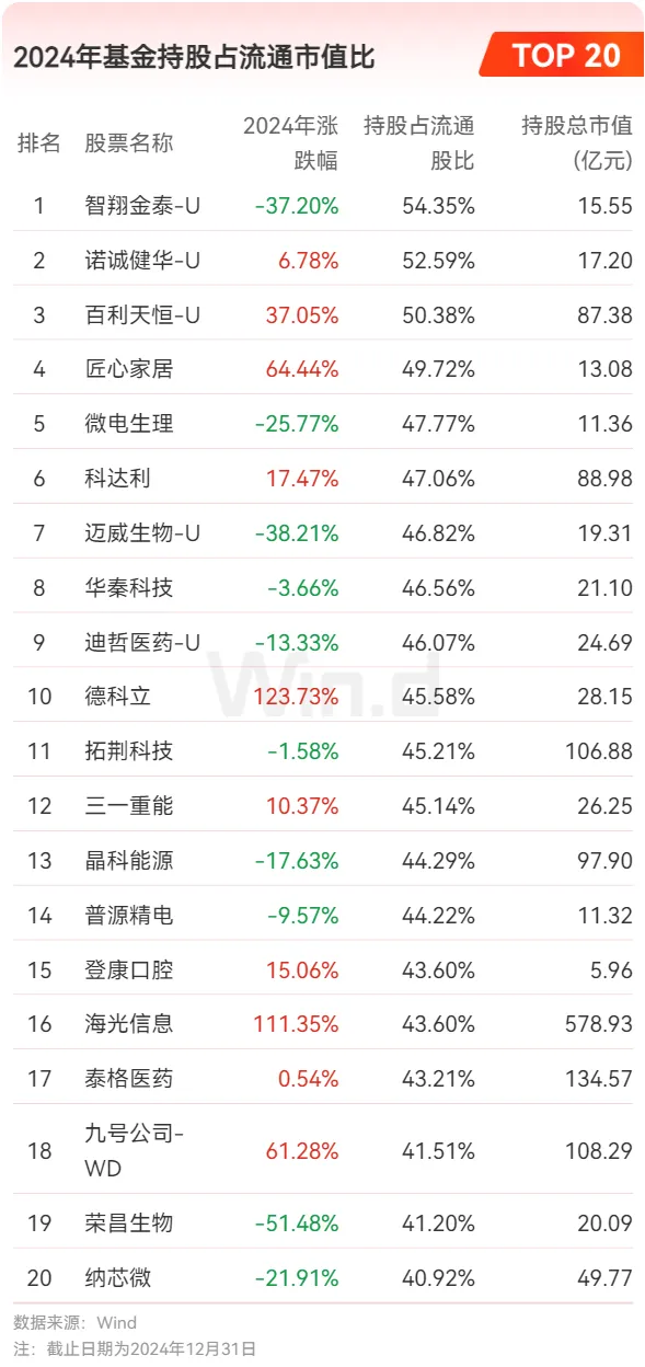 新能源汽车,动力电池,锂电池,基金投行
