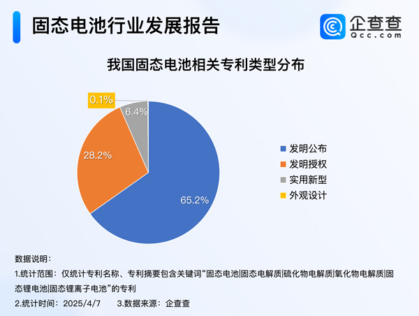 新能源,固态电池,新材料