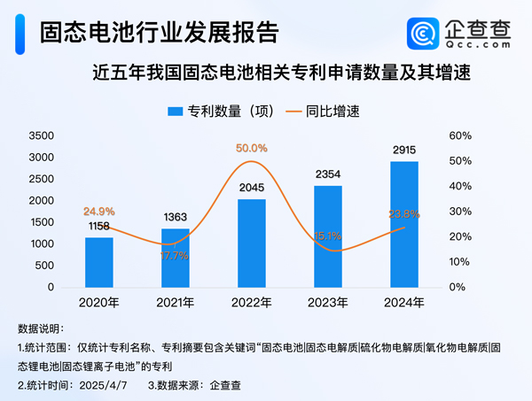 新能源,固态电池,新材料