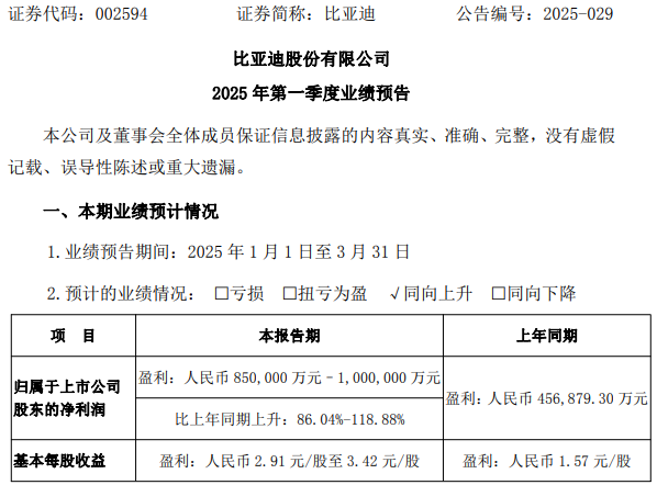 新能源汽车,动力电池,比亚迪