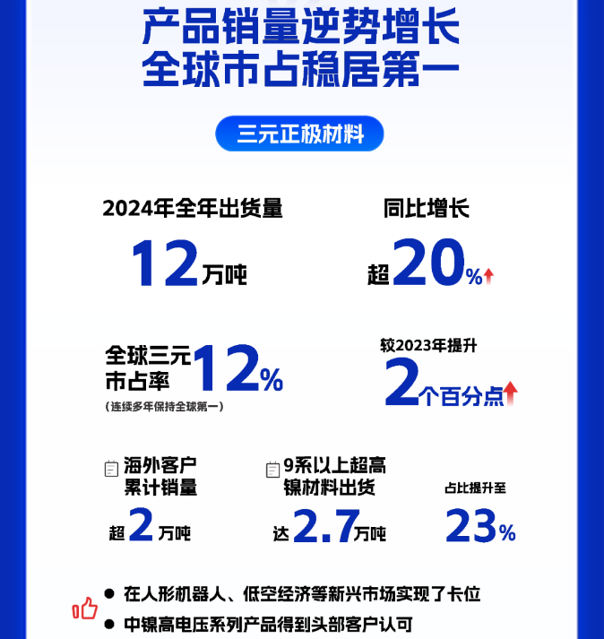 正极材料,三元材料,容百科技