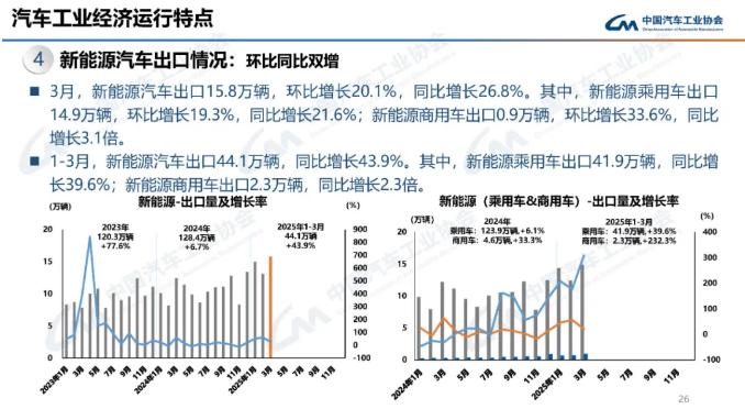 新能源汽车,动力电池,锂电池