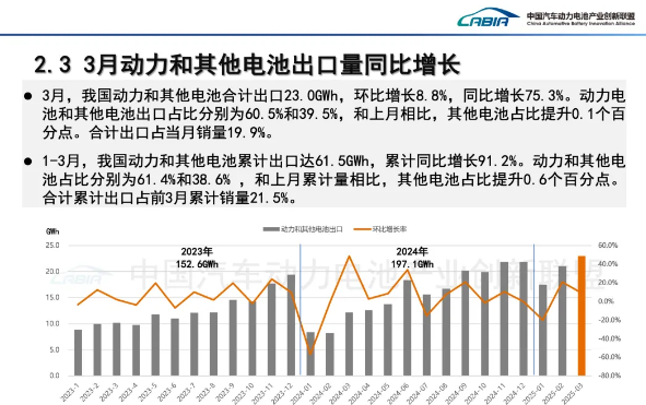新能源汽车,动力电池,锂电池