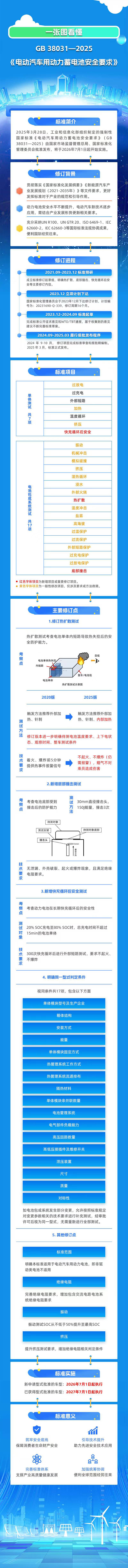 动力电池,电动汽车,新能源车