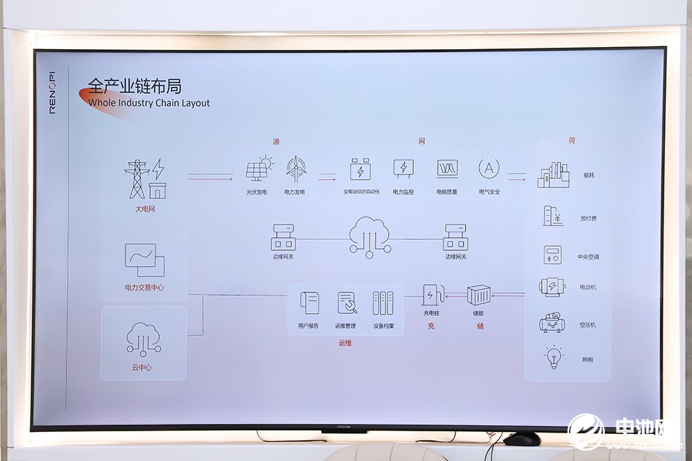 储能系统,立能派,光储充