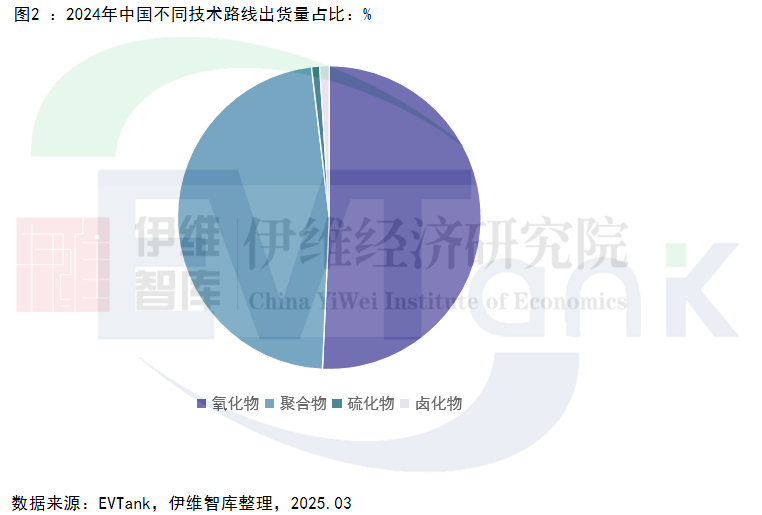 2024年全球固态电池出货量5.3GWh 未来五年将有百倍增长空间