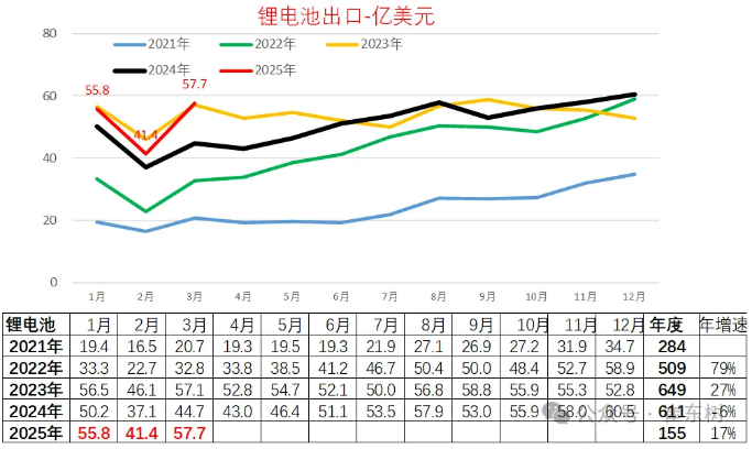 图片来源：崔东树微号