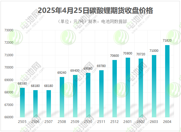 锂价失守7万元关口！锂业巨头从暴赚230亿到血亏79亿仅用两年