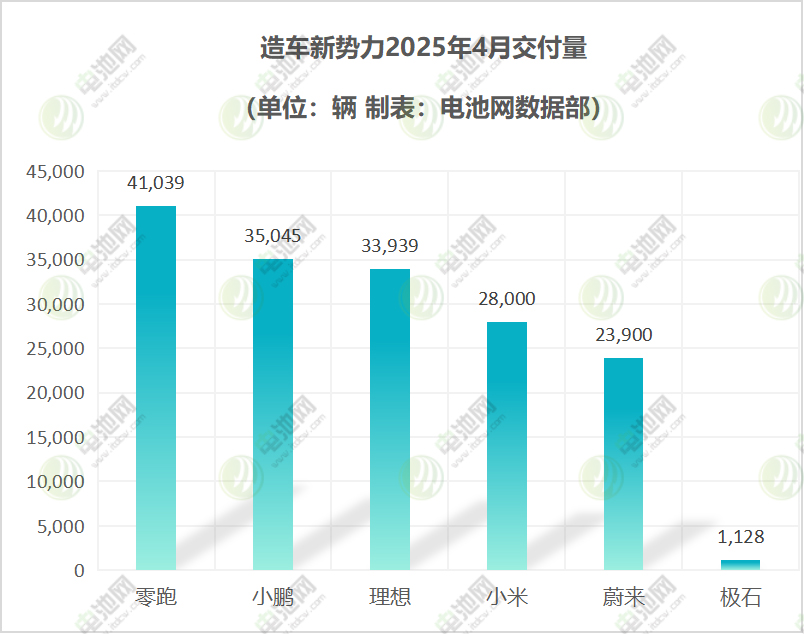 新能源汽车销量