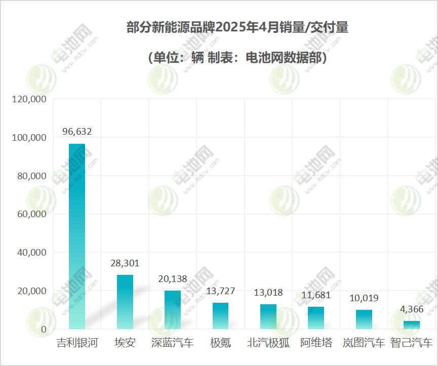 新能源汽车销量