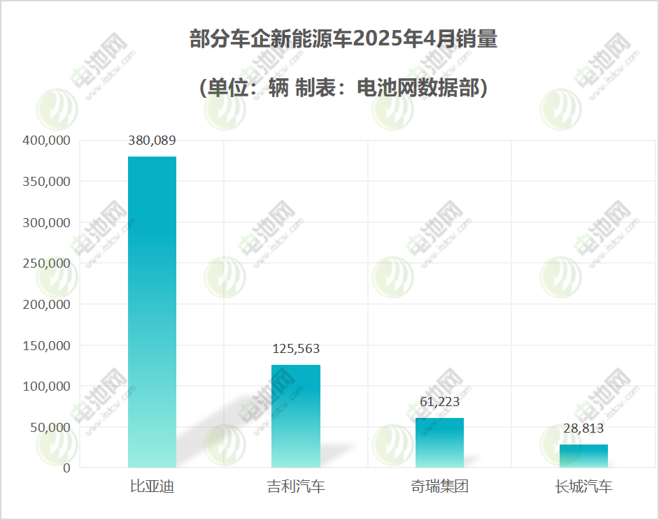 新能源汽车销量