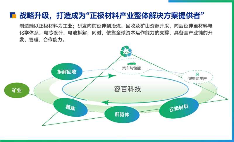 容百科技