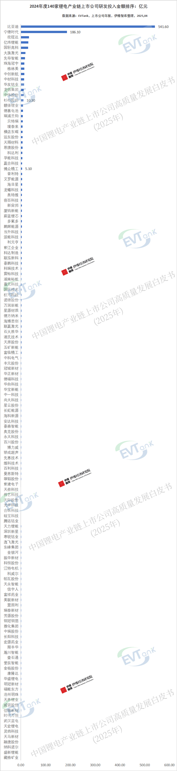 《中国锂电产业链上市公司高质量发展白皮书（2025年）》