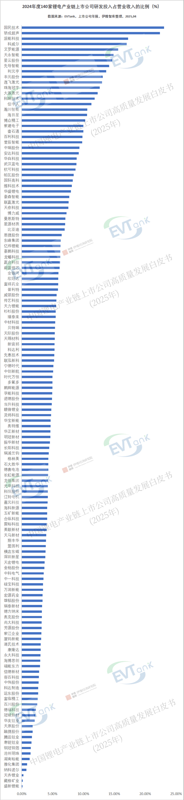 《中国锂电产业链上市公司高质量发展白皮书（2025年）》