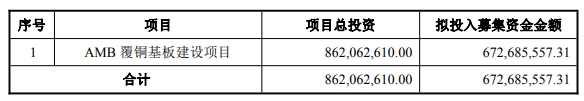 苏奥传感募集资金总额及用途 单位：元
