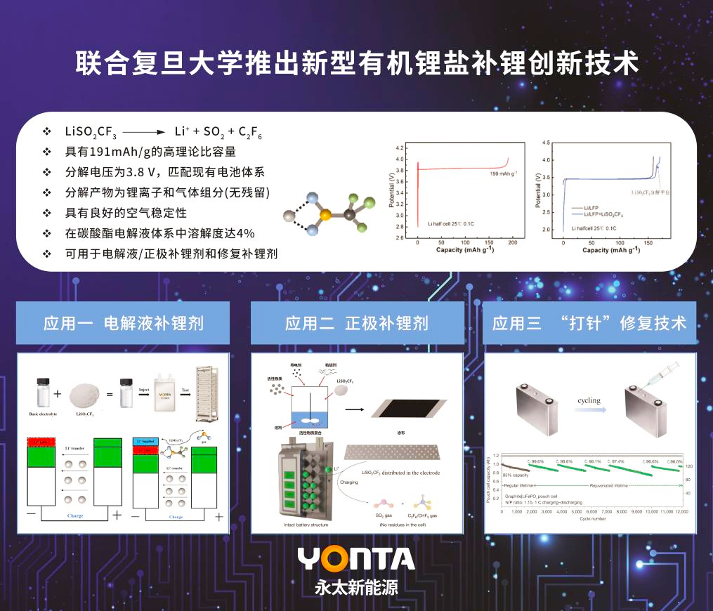 永太新能源新型有机补锂技术