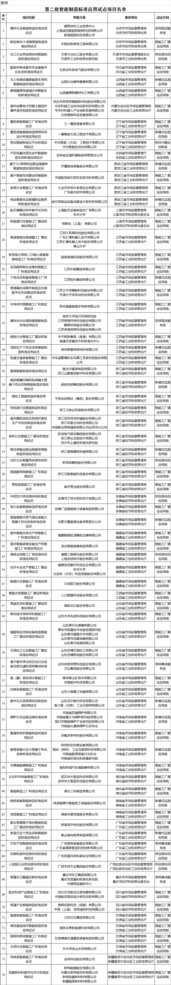 新能源汽车,电动汽车,智能制造