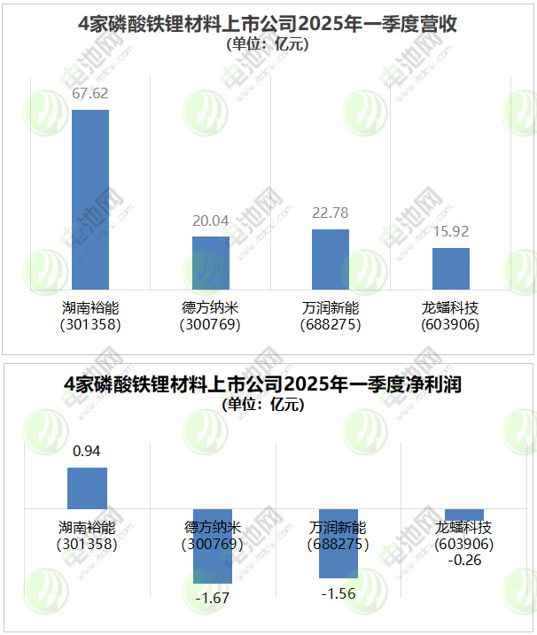 磷酸铁锂,正极材料,新材料