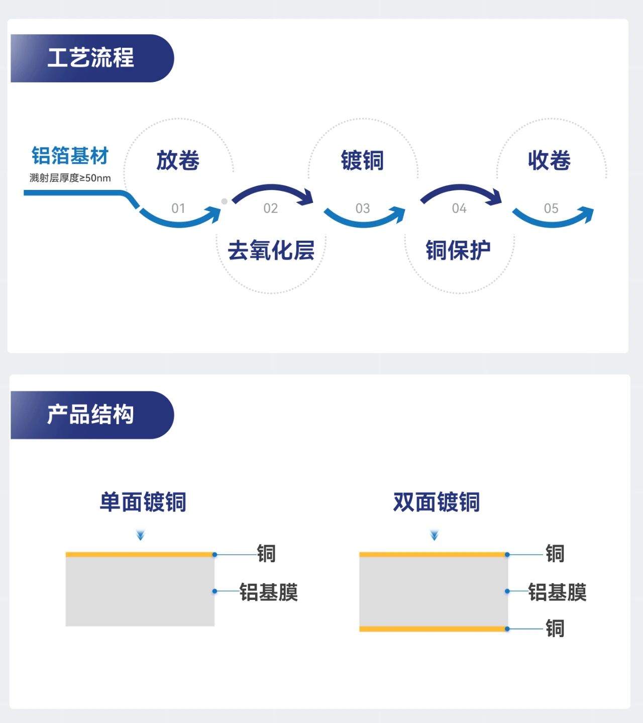 毅领智能产品特点