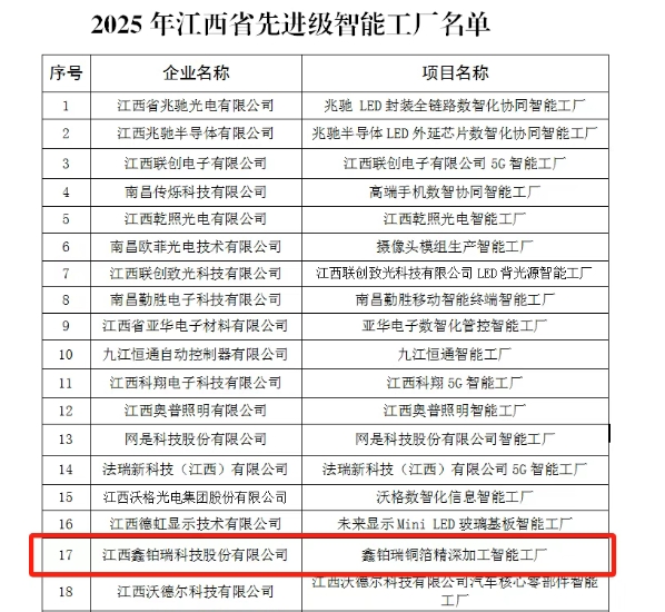 鑫铂瑞获评2025年江西省先进级智能工厂