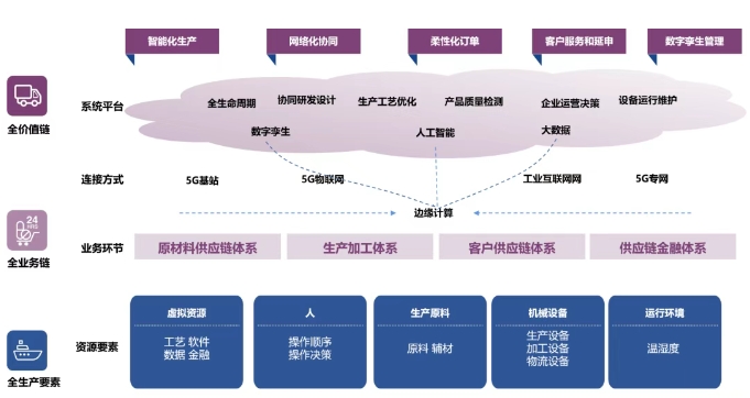 鑫铂瑞企业数字化总体方案