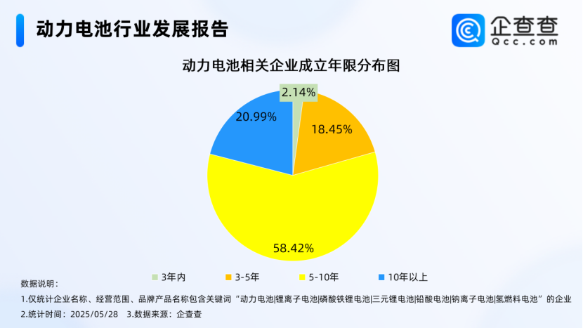 动力电池,锂电池,电池回收