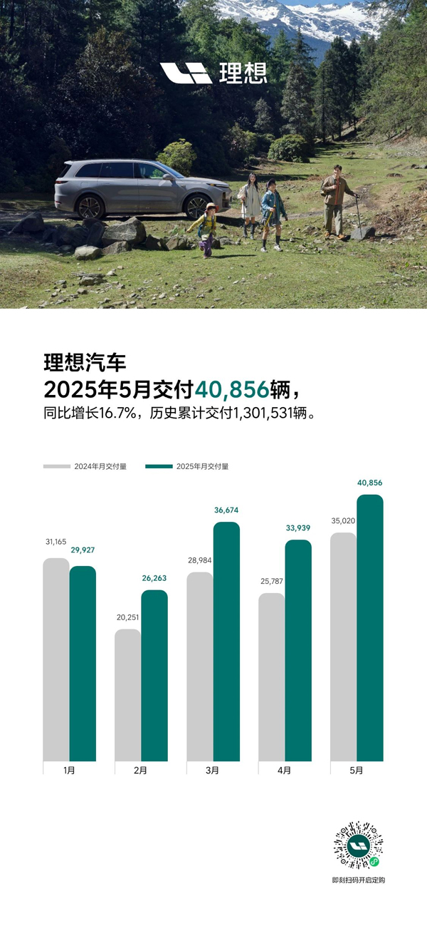 理想汽车