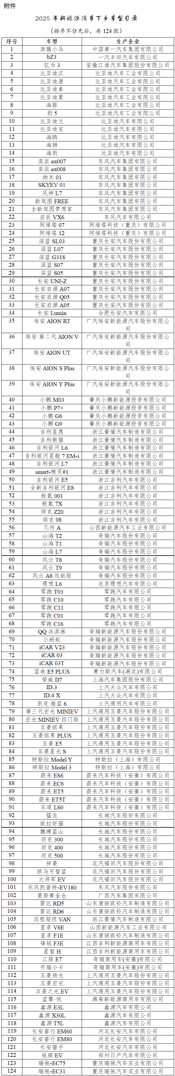 2025年新能源汽车下乡活动来了 比亚迪/特斯拉等124款车型参与