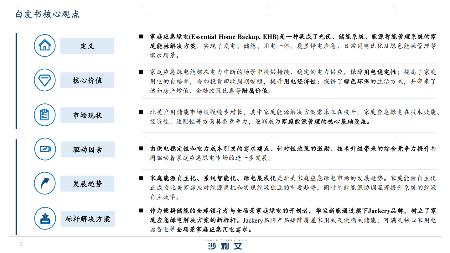 沙利文发布《北美家庭应急绿电行业白皮书》