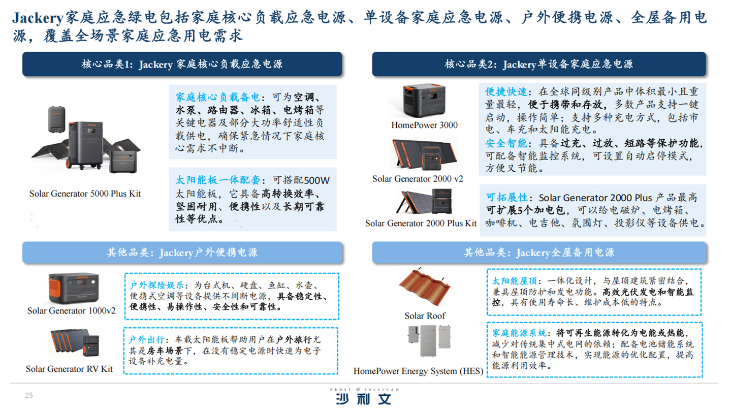 华宝新能家庭应急绿电解决方案纳入标杆案例