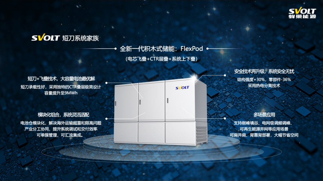 FlexPod积木式储能系统
