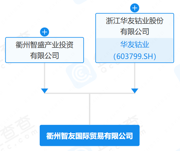 新能源,新材料,华友钴业