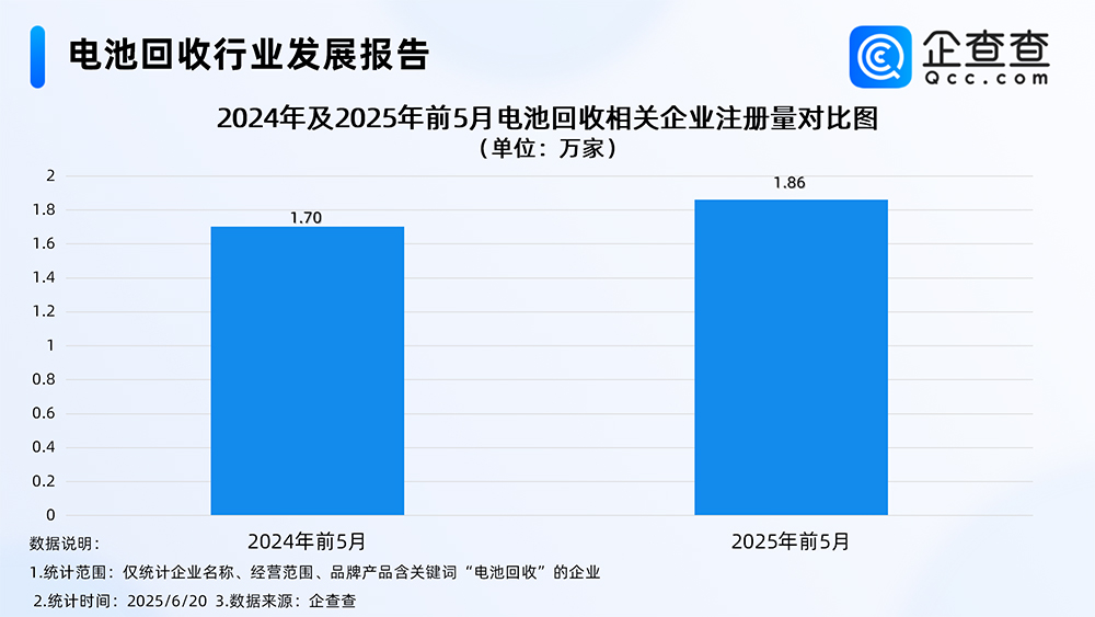 电池回收行业发展报告