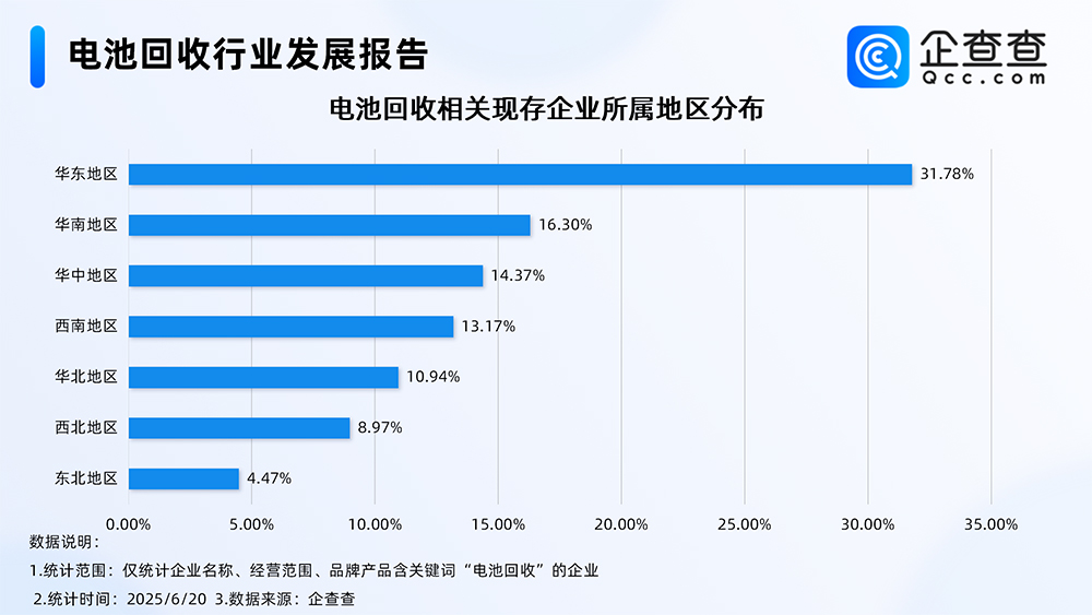 电池回收行业发展报告