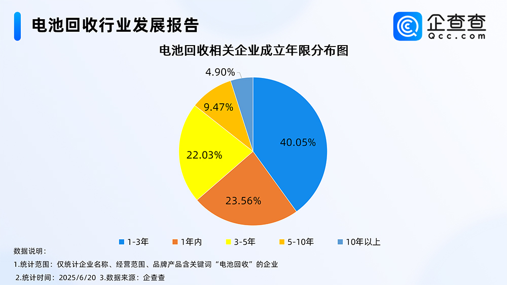 电池回收行业发展报告