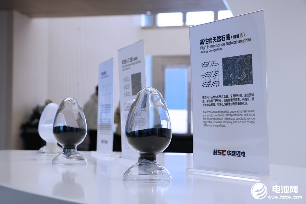 华盛锂电产品图